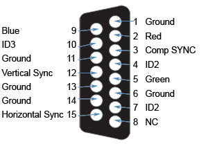 Mac Video Interface Pinning (DB15)